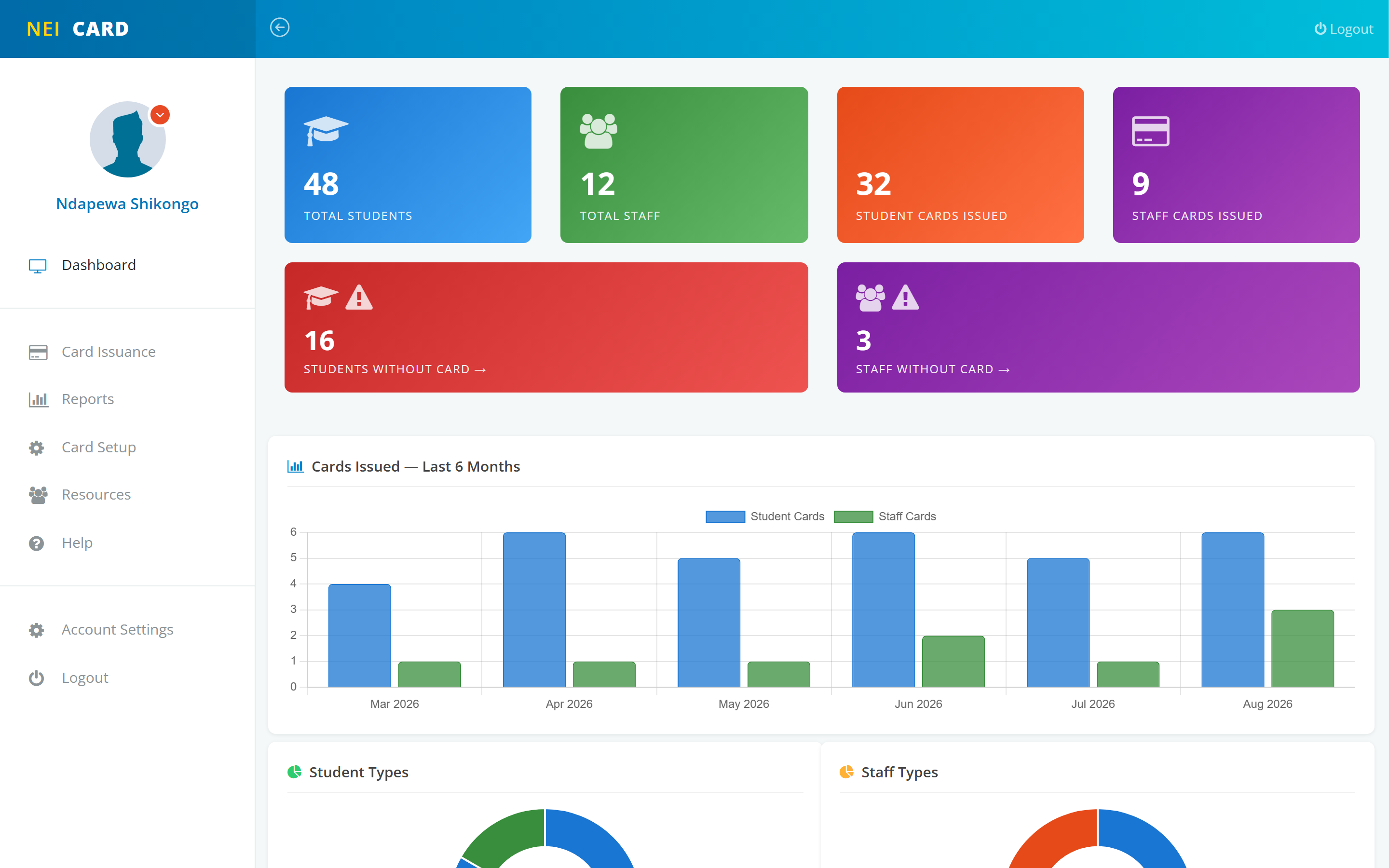 NeiCARD dashboard: students, staff, cards issued and a six-month issuance chart